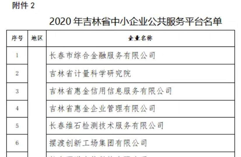 喜訊｜2021年吉林省中小企業(yè)公共服務(wù)平臺名單公示，吉林國科創(chuàng)新榮譽上榜！