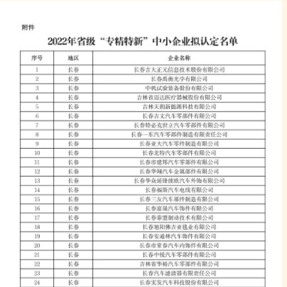 2022年吉林省省級(jí)“專精特新”中小企業(yè)擬認(rèn)定名單新鮮出爐??！